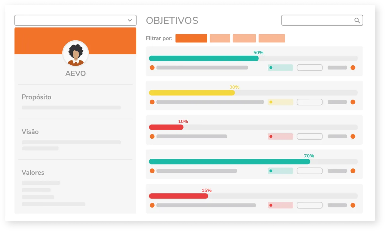 Mockup da central de estratégias do AEVO Innovate, uma solução para gerenciar objetivos e metas com o método OKRs