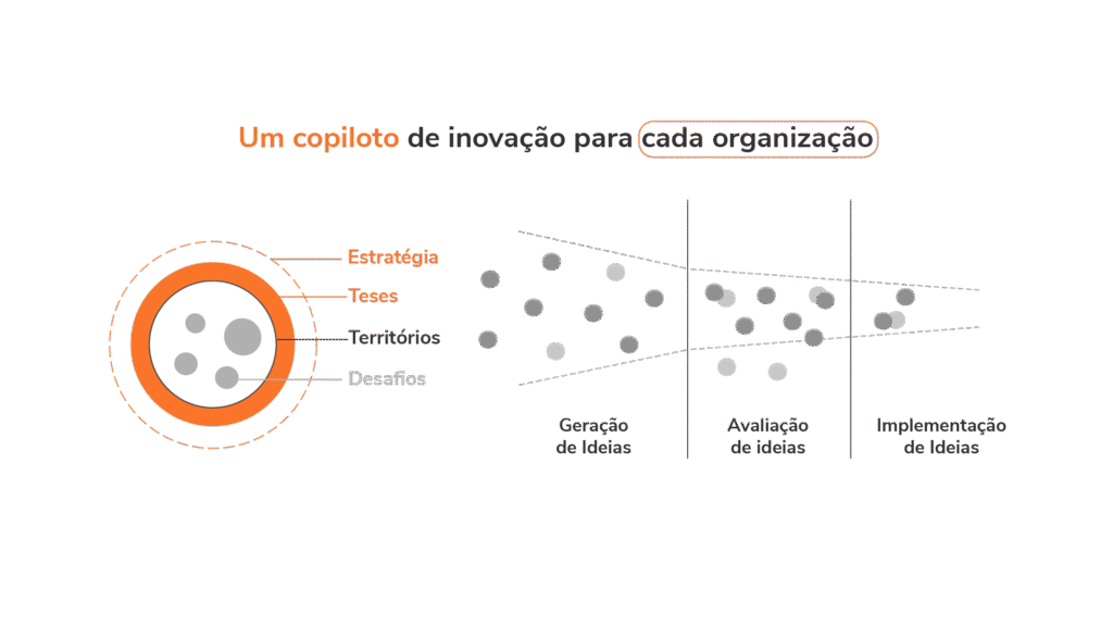 IA-Generativa-copiloto-0