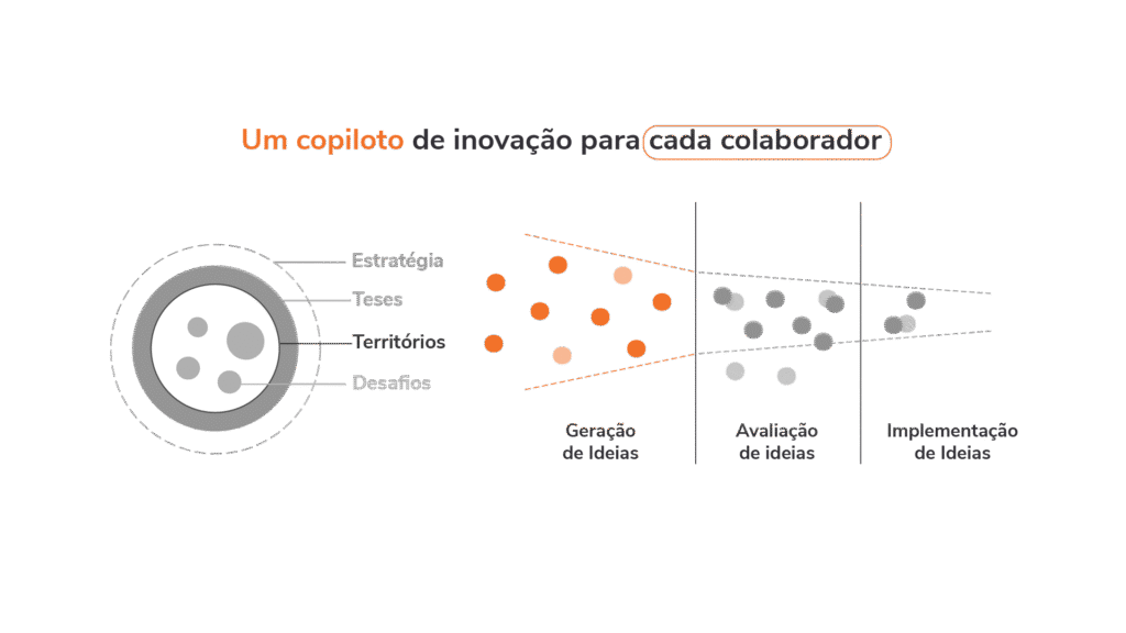 IA-Generativa-copiloto-1