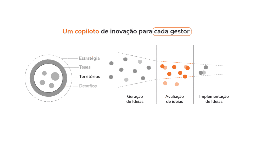 IA-Generativa-copiloto-2