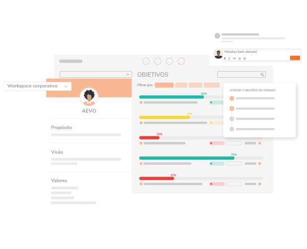 Mockup do módulo de gestão da estratégia com OKRs do AEVO Innovate